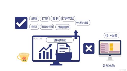 上網(wǎng)行為審計(jì)軟件與解決方案 保障網(wǎng)絡(luò)與信息安全的關(guān)鍵