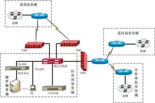 方正安全江西地稅系統(tǒng)廣域網(wǎng)絡(luò)安全應(yīng)用案例