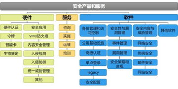 任何時候都不能忽視的科技概念 網絡安全與國家信息安全